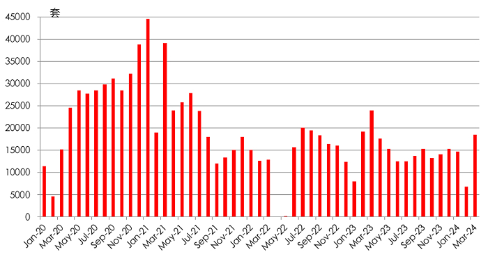 数据来源：网上房地产、上海中原整理