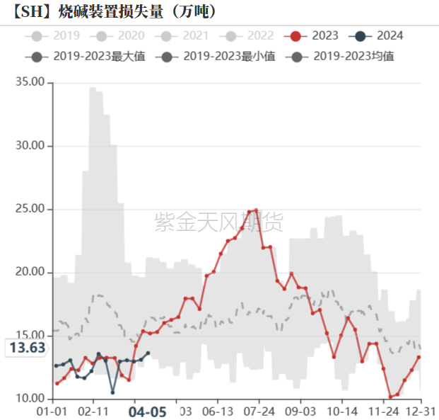 数据来源：紫金天风期货