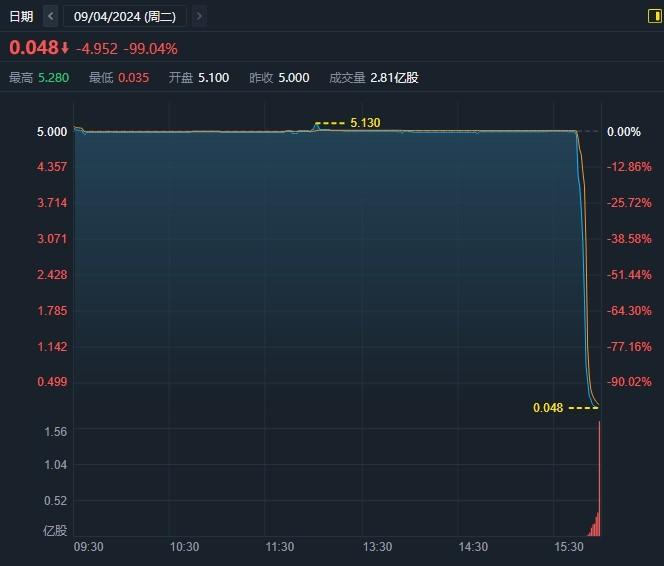 前河南首富资本局败落？中国天瑞水泥股价闪崩探因