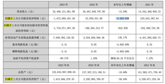 图片来源：中交地产2023年报