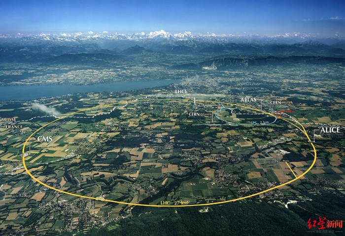 ▲坐落在法国和瑞士边境的大型强子对撞机