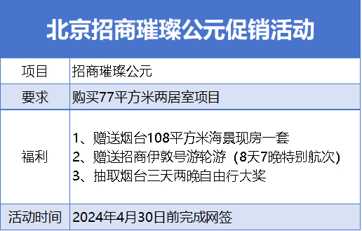 数据来源：项目置业顾问、观点指数整理