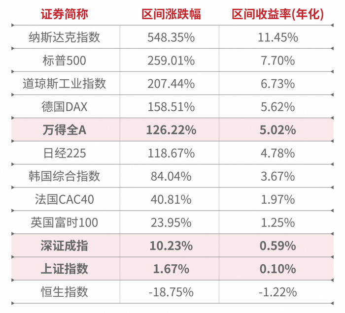 数据来源：Wind；