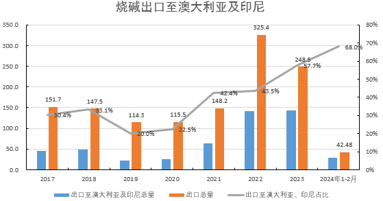 数据来源：紫金天风期货