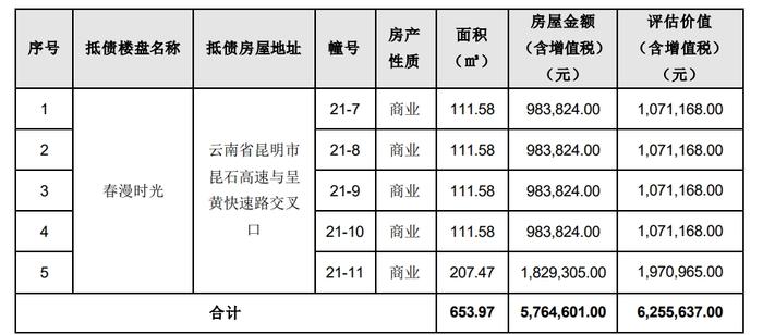 图片来源：公告截图