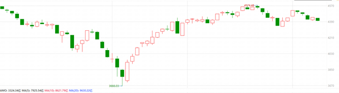 数据来源：Wind；