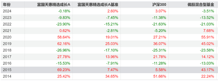 数据来源：Wind，截至20240408