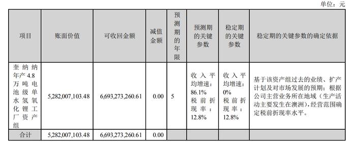 图片来源：年报截图