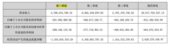 图片来源：中交地产2023年报