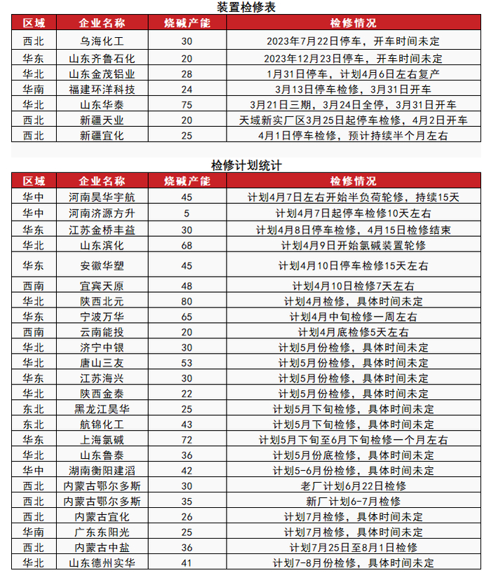 数据来源：紫金天风期货