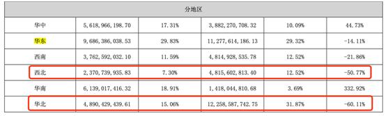 图片来源：中交地产2023年报