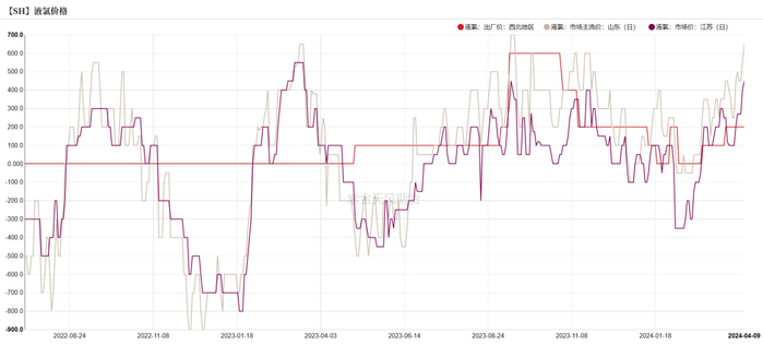数据来源：紫金天风期货