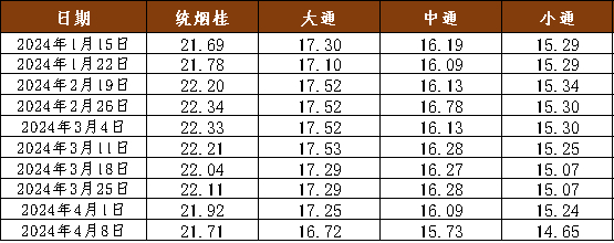 数据来源：新华指数
