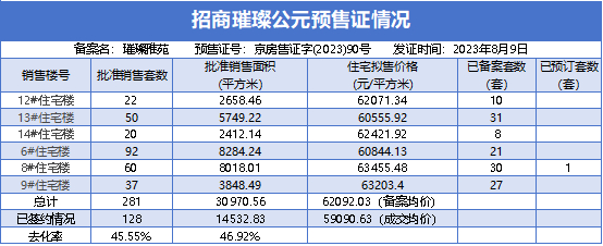 数据来源：北京住建委、观点指数整理