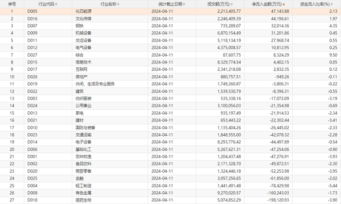 数据来源：Choice