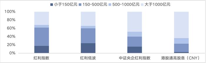 （数据来源：Wind，截至2024/4/8）