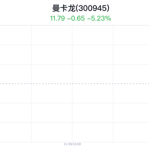 曼卡龙大跌5.23% 主力净流入增加_手机新浪网