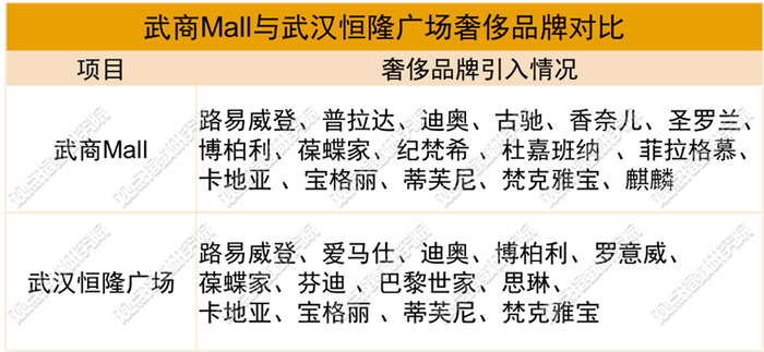 来源：项目官微，商业客整理