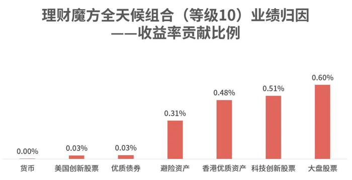 时间区间：2024/2/29-2024/3/29，数据来源：理财魔方