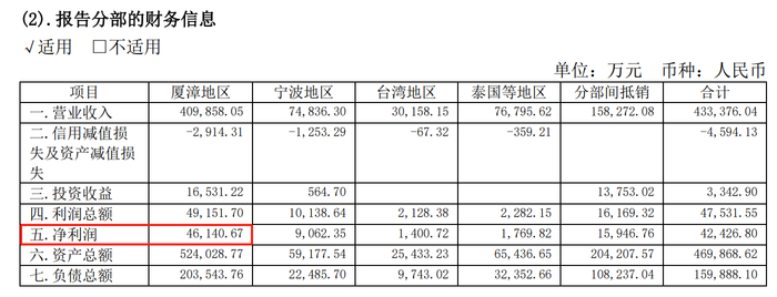 建霖家居各分部的财务信息 来源：建霖家居2023年报