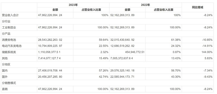 图片来源：年报