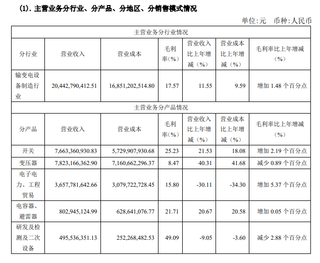 图片来源：中国西电年报