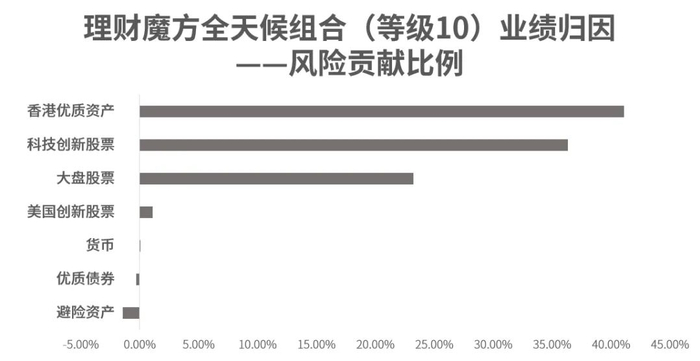 时间区间：2024/2/29-2024/3/29，数据来源：理财魔方