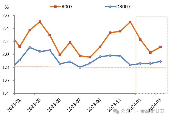 数据来源：Wind资讯，中国建设银行金融市场部。