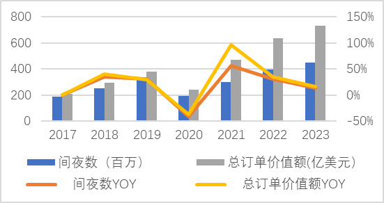 数据来源：公司财报