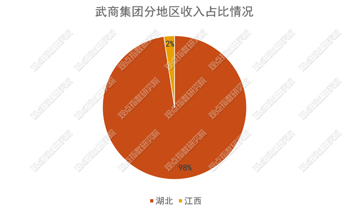 数据来源：企业公告，商业客整理