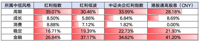 （数据来源：Wind，截至2024/4/8）