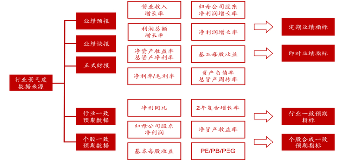 资料来源：华泰证券