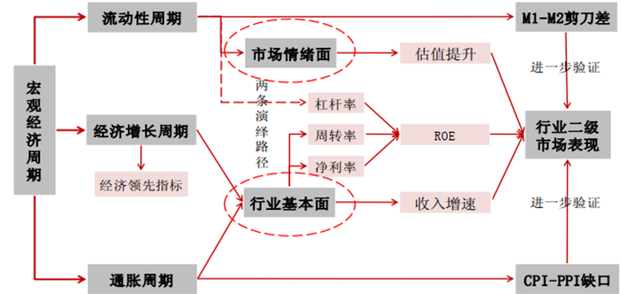 资料来源：华泰证券