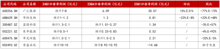 资料来源：Wind、浙商证券研究所