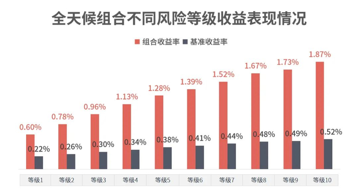 时间区间：2024/2/29-2024/3/29，数据来源：理财魔方