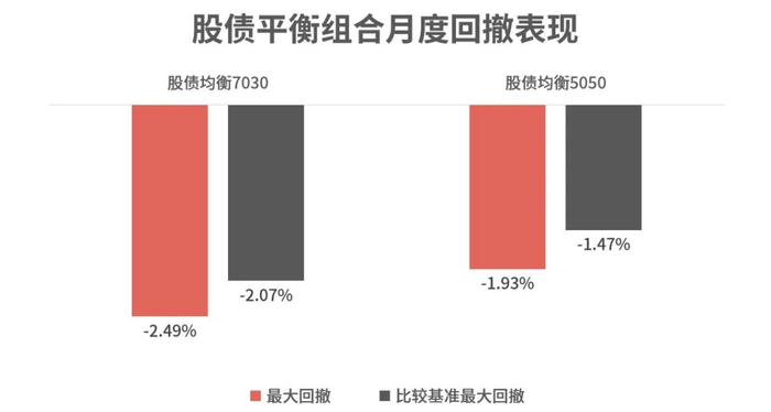 时间区间：2024/2/29-2024/3/29，数据来源：理财魔方