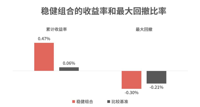 时间区间：2024/2/29-2024/3/29，数据来源：理财魔方