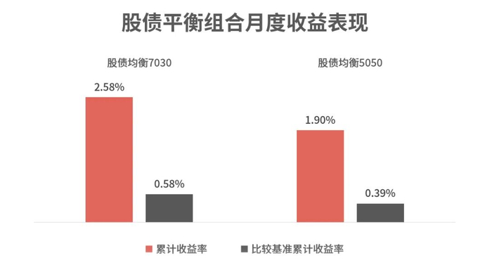 时间区间：2024/2/29-2024/3/29，数据来源：理财魔方