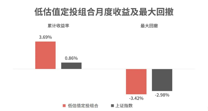 时间区间：2024/2/29-2024/3/29，数据来源：理财魔方