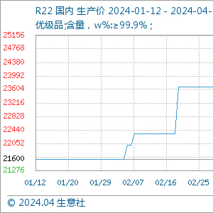 巨化股份 业绩大幅增长 制冷剂景气度持续提升