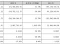 华天酒店两年累亏超4亿元，副董邓永平跳槽不少去过5个单位工作丨年报拆解