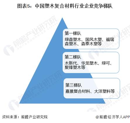 2024年中国复合材料行业细分市场分析 塑木复合材料产销量高增【组图】