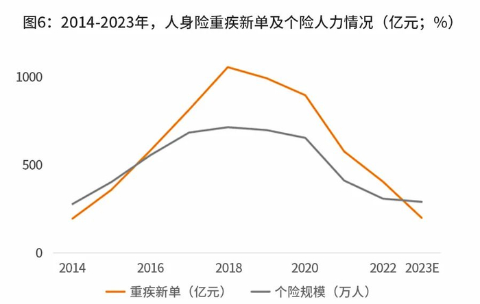 （图源：长寿时代研究）