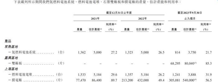 图片来源：重塑能源招股书