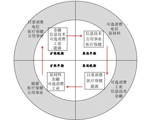 资料来源：华泰证券