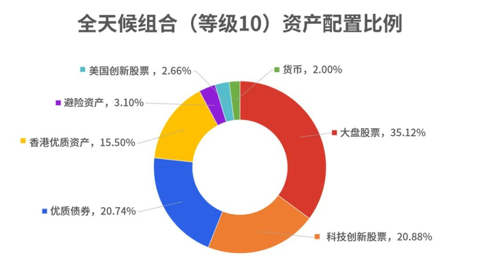 数据来源：理财魔方，截至2024年3月29日