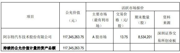 来源：悦达投资2023年年报