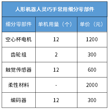 （数据来源：浙商证券，截至日期：2024.3.4）