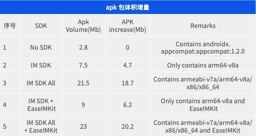 Android 引入 SDK 前后 App 大小对比