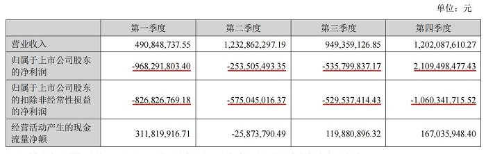 截图自新华联文旅2023年年度报告